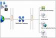 Citrix NetScaler Unified Gateway IAM Network